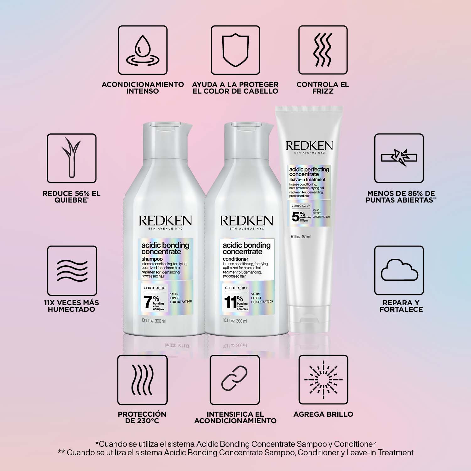 Shampoo Acidic Bonding Concentrate ByRedken