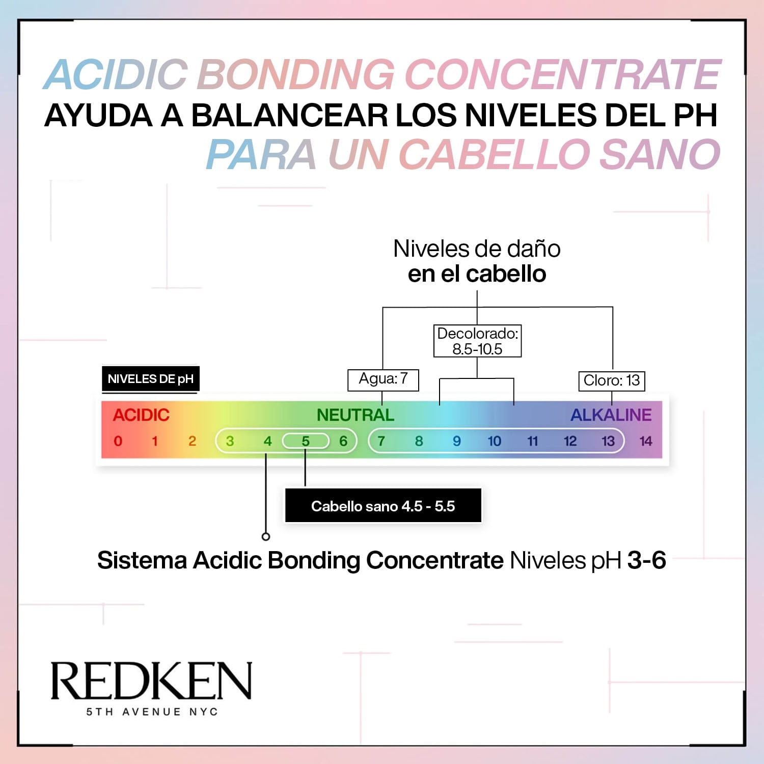 Shampoo Acidic Bonding Concentrate ByRedken